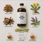 Iron Support Plus | 8 oz.